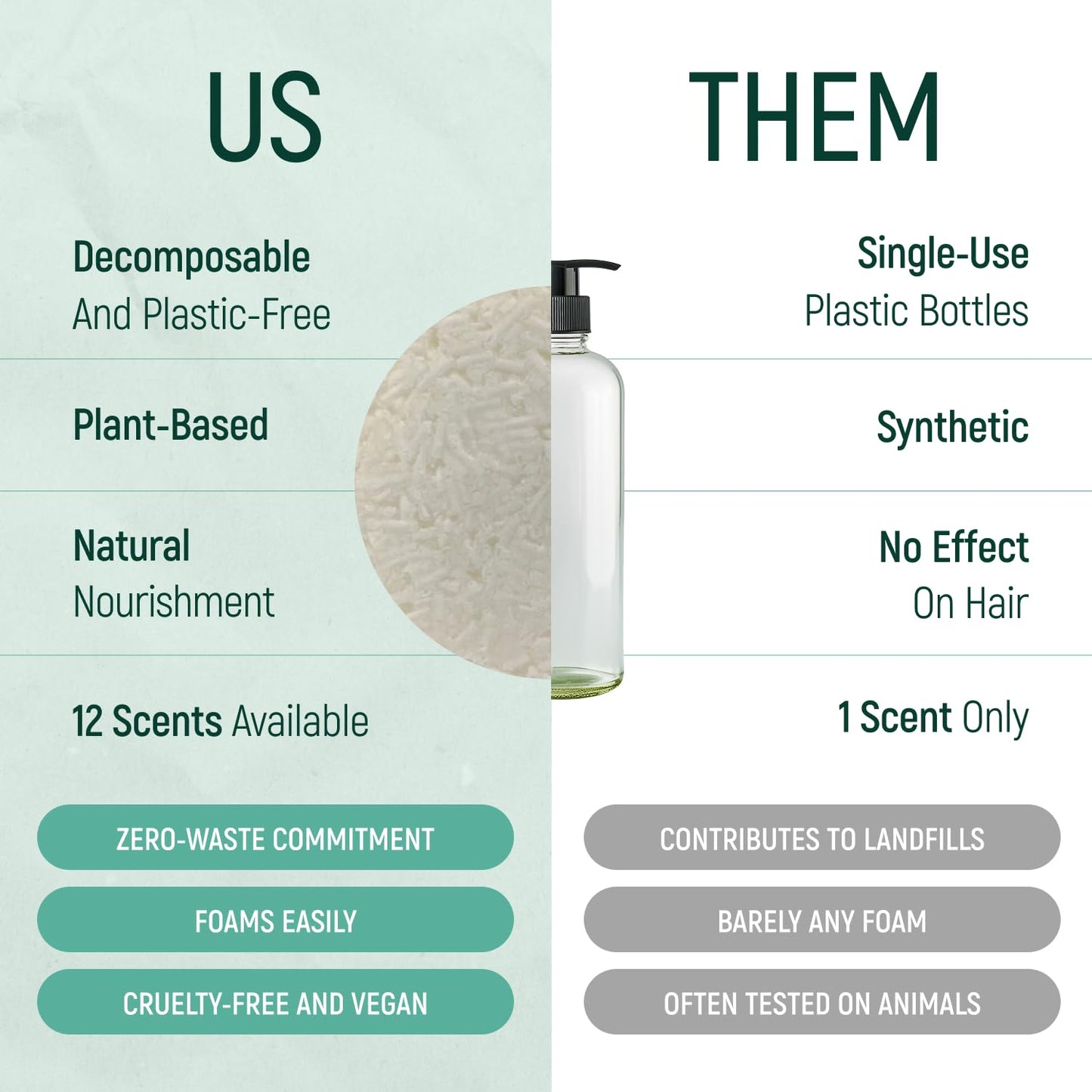 Solid Shampoo and Conditioner Bar - Hair Soap – 100% Organic Shampoo Bars for Hair with All Natural Plant Based Essential Oils and Zero Waste Biodegradable Packaging (Coconut)